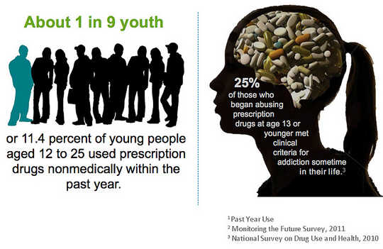Why Marijuana Prohibition Is Racist And Criminal, Harms Kids, and Ruins Lives Why Marijuana Prohibition Is Racist And Criminal, Harms Kids, and Ruins Lives