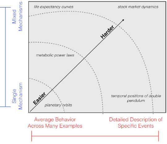 ehen you hit a limit learn to ask different questions: The complexity of systems measured along two axes ehen you hit a limit learn to ask different questions: The complexity of systems measured along two axes