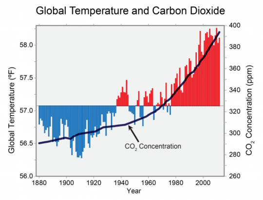Is Climate Catastrophe Closer Than We Think? Is Climate Catastrophe Closer Than We Think?