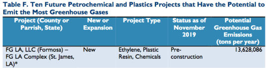 Climate Watchdog Warns US Fracking Boom Leading to 30% Rise in Greenhouse Gas Emissions by 2025 Climate Watchdog Warns US Fracking Boom Leading to 30% Rise in Greenhouse Gas Emissions by 2025