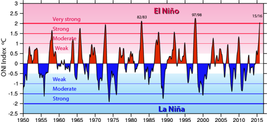 Is Climate Catastrophe Closer Than We Think? Is Climate Catastrophe Closer Than We Think?