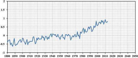 Why Are Climate Change Skeptics Often Right-Wing Conservatives? Why Are Climate Change Skeptics Often Right-Wing Conservatives?
