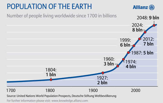Is Climate Catastrophe Closer Than We Think? Is Climate Catastrophe Closer Than We Think?