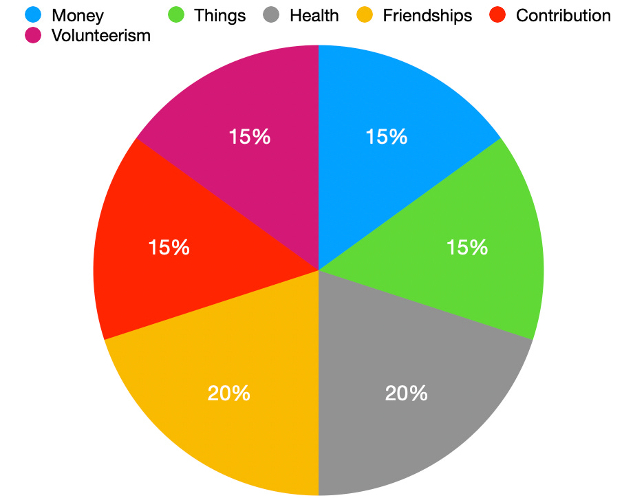 The Manna First Model