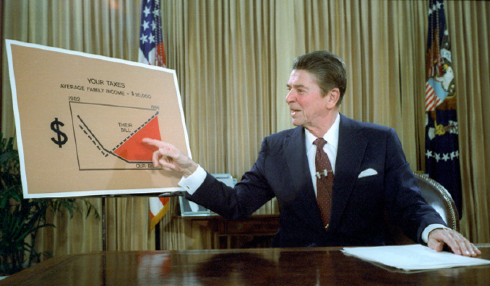 Reagan Style Economic Success: What the Data Shows